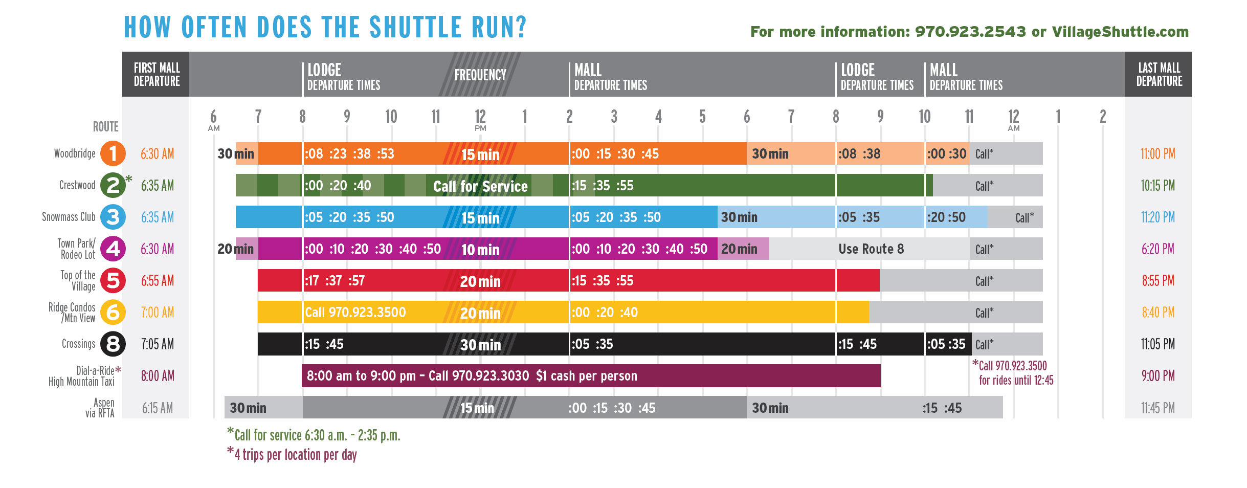 Snowmass Village Shuttle Winter 2019 Frequency Chart